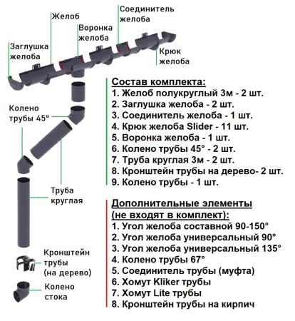 Комплект пластикового водостока d-120/90 мм ГрандЛайн Классика графит RAL 7024 в Туле фото