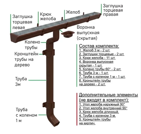 Комплект металлического водостока Металл Профиль Бюджет 120x86 мм 6 м/3 м Полиэстер RAL 8017 в Туле фото
