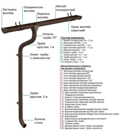 Комплект металлического водостока Аквасистем Комфорт d-150x100 мм 6 м/3 м PU Ral 8017 в Туле фото