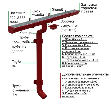 Комплект металлического водостока Металл Профиль Бюджет 120x86 мм 6 м/3 м Полиэстер RAL 3011 в Туле фото