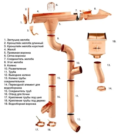 Колено стока (отвод трубы) d-90 мм Aquasystem Элит 0,6 в Туле фото