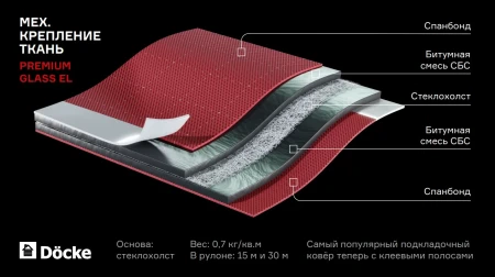 Подкладочный ковер Döcke Premium GLASS EL 30 в Туле фото