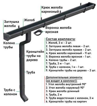 Металлический водосток (комплект) 120x76 мм Металл Профиль FORAMINA FREEZE QUADRO Valori двухстороннее DarkGrey в Туле фото