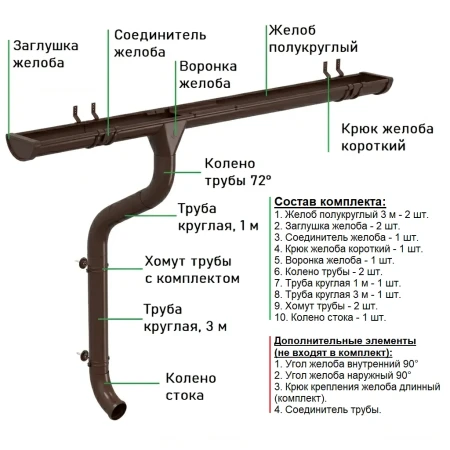 Комплект металлического водостока Аквасистем Комфорт d-125x90 мм 6 м/3 м Полиэстер 0,55 RAL 8017 в Туле фото