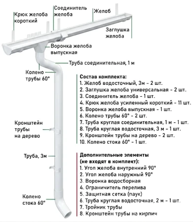 Комплект металлического водостока d-150x100 мм Металл Профиль FORAMINA PUR Purman двухсторонний RAL 9010 в Туле фото