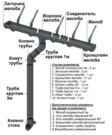Комплект пластикового водостока d-120x80 мм Döcke Standard серый RAL 7024 в Туле фото