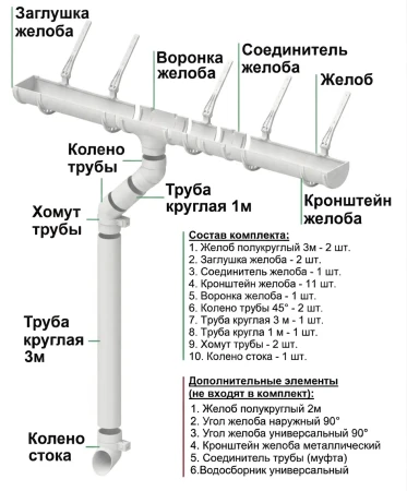 Комплект пластикового водостока d-120x80 мм Döcke Standard белый RAL 9003 в Туле фото