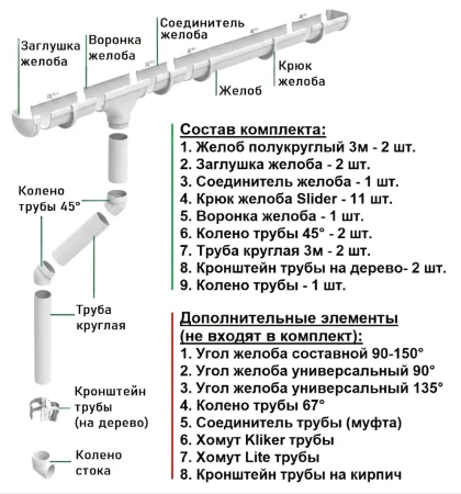 Комплект пластикового водостока d-135/90 мм ГрандЛайн Дизайн белый RAL 9003 в Туле фото