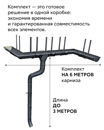 Комплект металлического водостока Grand Line GL PE d-150x100 мм 6 м/3 м Полиэстер двухсторонний RAL 7024 в Туле фото