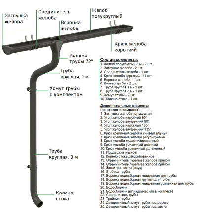 Комплект металлического водостока Аквасистем Комфорт d-150x100 мм 6 м/3 м PU RR 32 в Туле фото