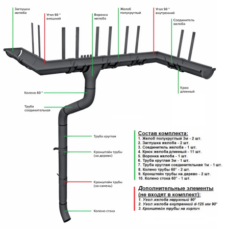 Комплект металлического водостока Grand Line GL PE d-150x100 мм 6 м/3 м Полиэстер двухсторонний RAL 7024 в Туле фото