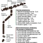Комплект пластикового водостока d-120/90 мм ГрандЛайн Классика шоколадный RAL 8017 в Туле фото