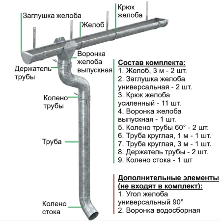 Комплект металлического водостока d-185x150 мм 6 м/3 м Металл Профиль Проект Оцинкованный в Туле фото