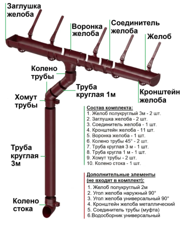 Комплект пластикового водостока d-120x80 мм Döcke Standard красный RAL 3005 в Туле фото