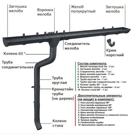 Комплект металлического водостока ГрандЛайн GL PE Matt d-125x90 мм 6 м/3 м Полиэстер Matt RAL 7024 (графитовый серый) в Туле фото