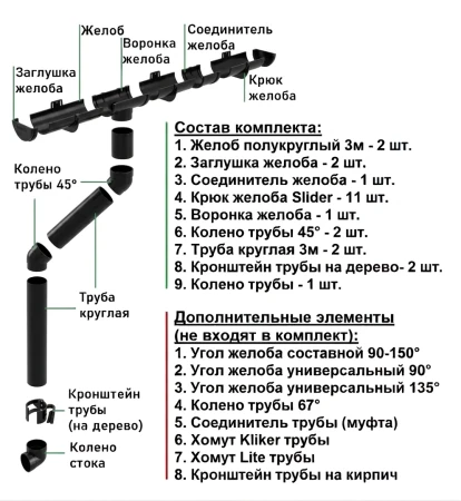 Комплект пластикового водостока d-120/90 мм ГрандЛайн Классика черный RAL 9005 в Туле фото