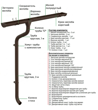 Комплект металлического водостока Аквасистем Премиум d-150x100 мм 6 м/3 м PU Matt RAL 8017 в Туле фото