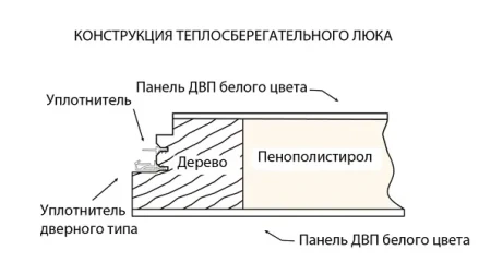 Чердачная люк-лестница Oman Складная 3-х секционная противопожарная Polar EI45 в Туле фото