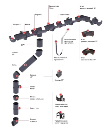 Колено трубы d-90 мм 67° ПВХ Grand Line в Туле фото