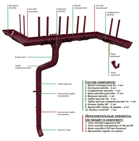 Комплект металлического водостока Grand Line GL PE d-125x90 мм 6 м/3 м Полиэстер двухсторонний RAL 3005 в Туле фото